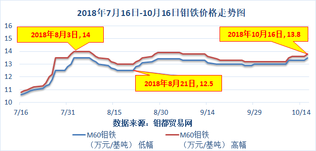 钼铁价格图.png