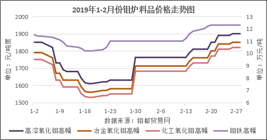 钼炉料.png