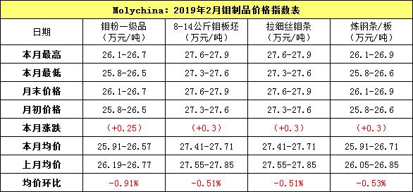 2月钼制品指数.jpg