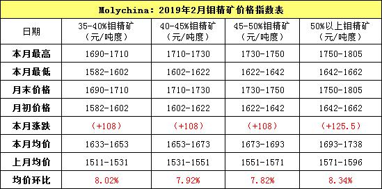 2月钼精矿指数.jpg