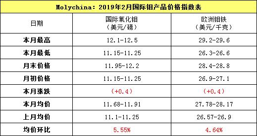 2月钼国际指数.jpg