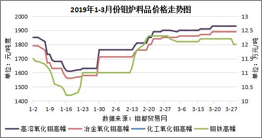 3月炉料图.jpg