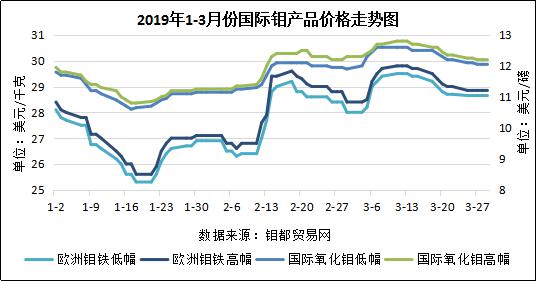 3月国际价格图.jpg