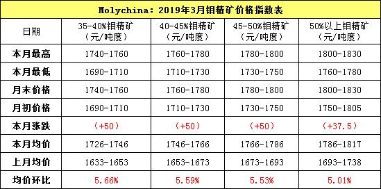 3月矿价格指数.jpg