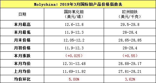 3月国际指数.jpg