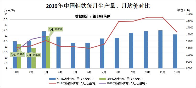 3月铁产销.jpg