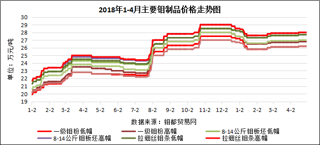 4月钼制品.png