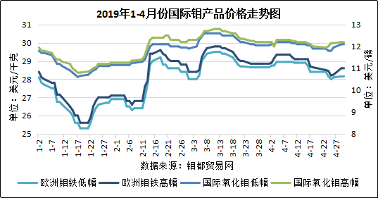 4月钼国际.png