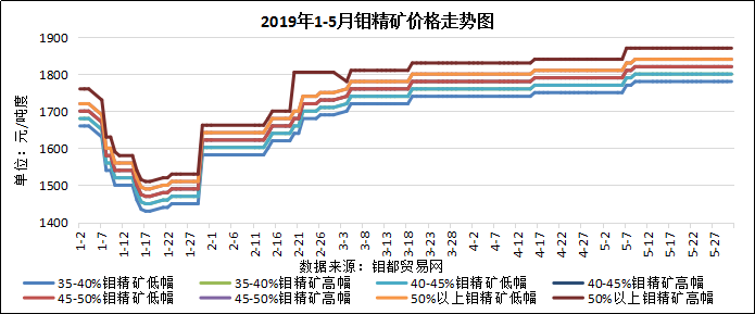 5月钼精矿图.png