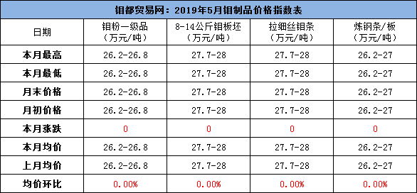 5月钼制品指数.png