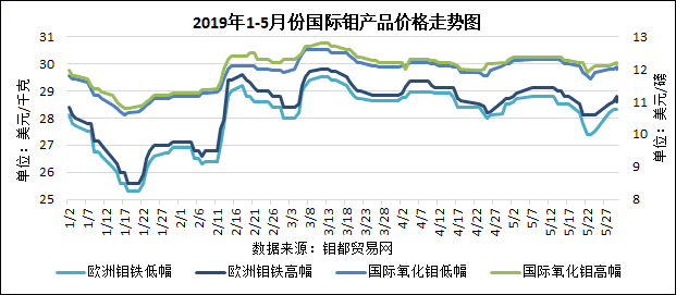 1-5月国际木.png