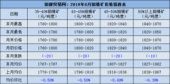 6月钼精矿价格指数.png