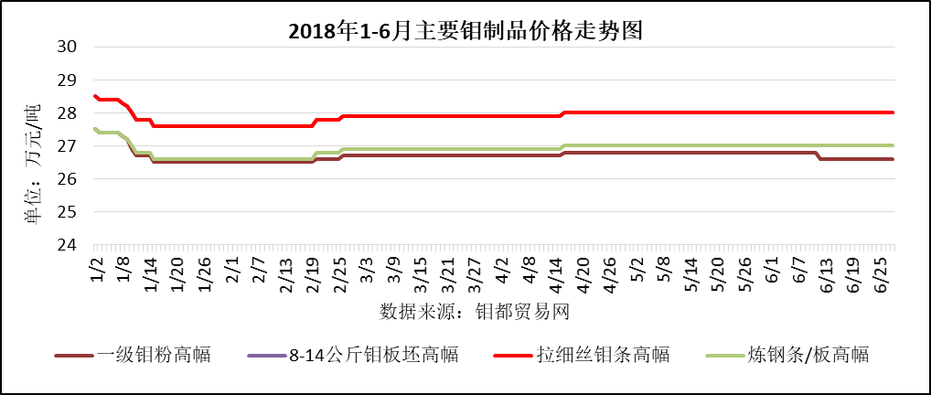 1-6钼制品走势图.png