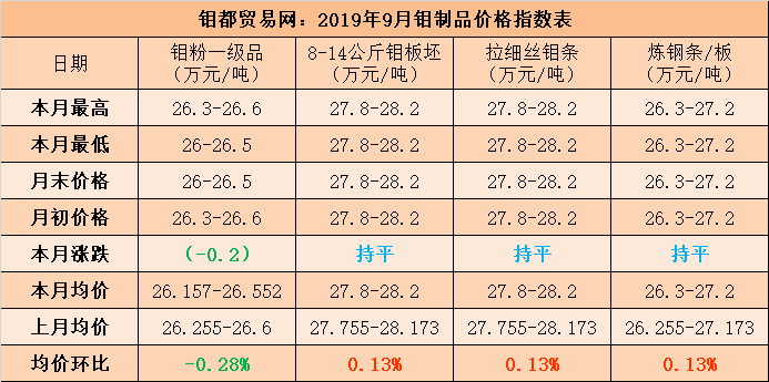 9月钼制品指数.png