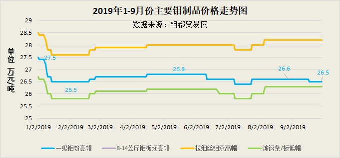 9月钼制品价格图.png