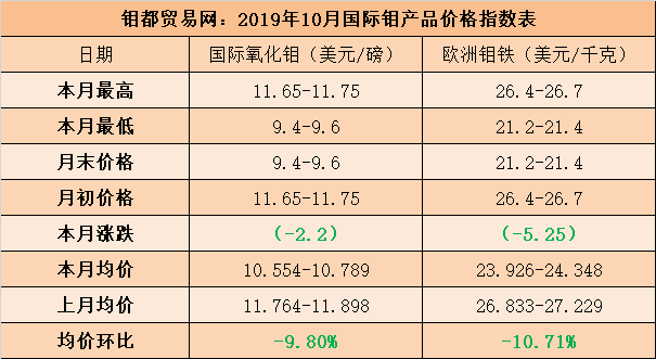 国际钼价表.png