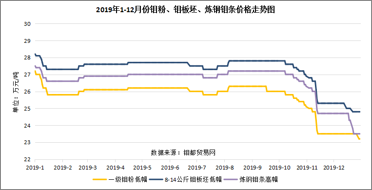 钼板钼条图.png