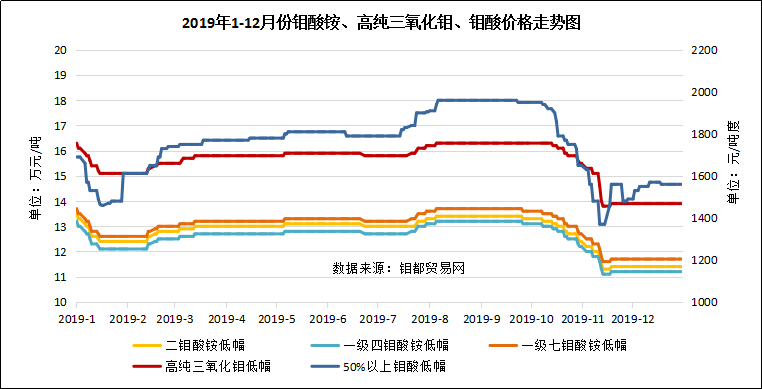 钼酸铵钼酸图.png