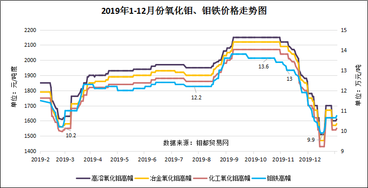 氧化钼钼铁图.png