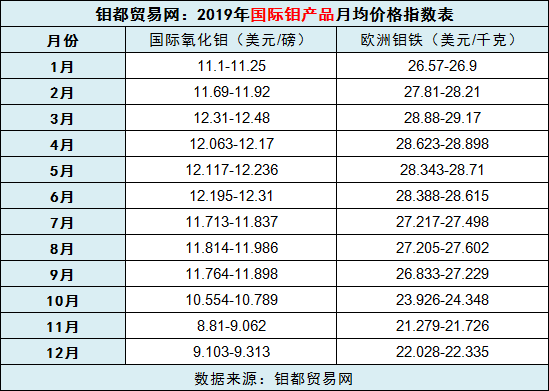 国际钼表.png