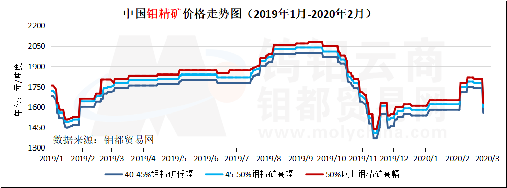 钼精矿图.png