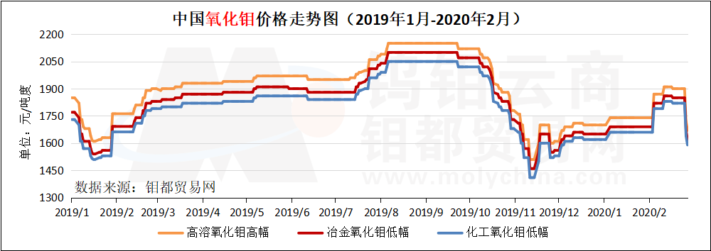 氧化钼图2.png