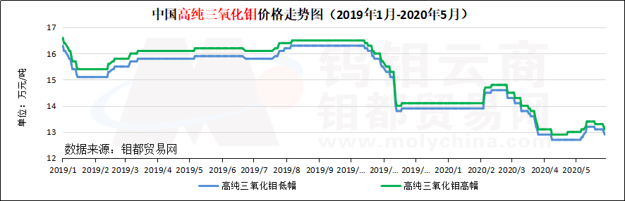 高纯三氧化钼1.png