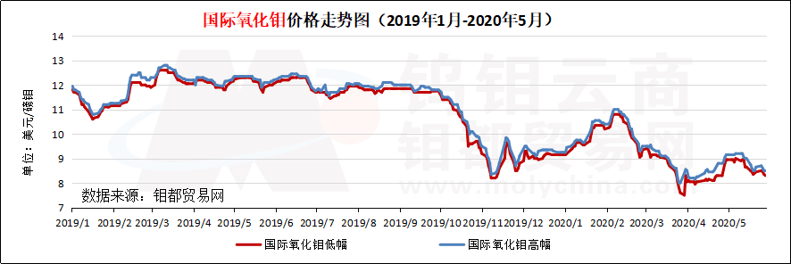 国际氧化钼1.png