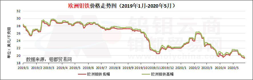 欧洲钼铁1.png