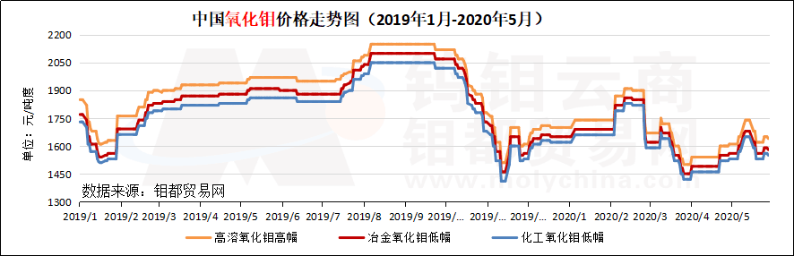 氧化钼1.png