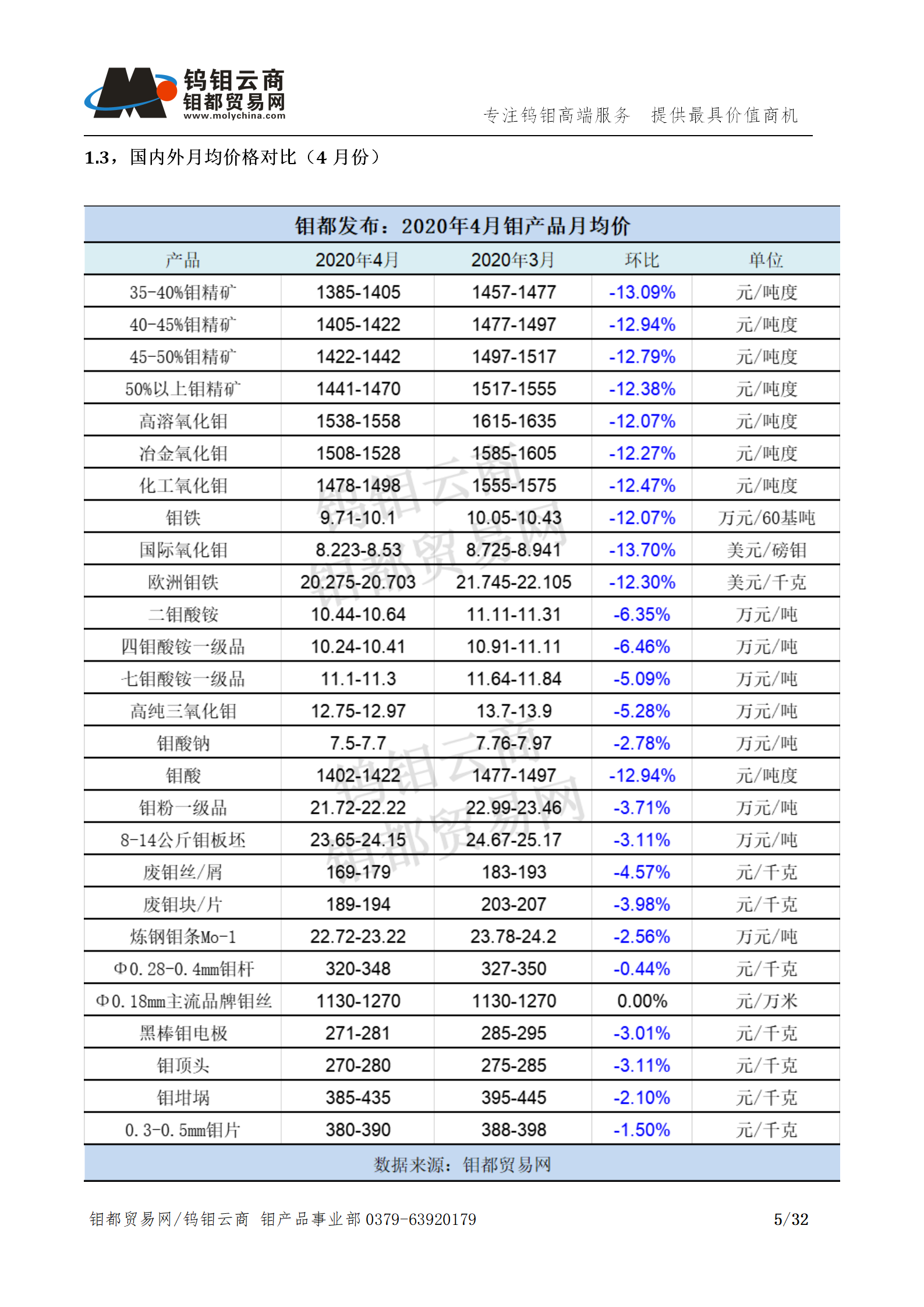 钼都-钼产业月报202004期_05.png