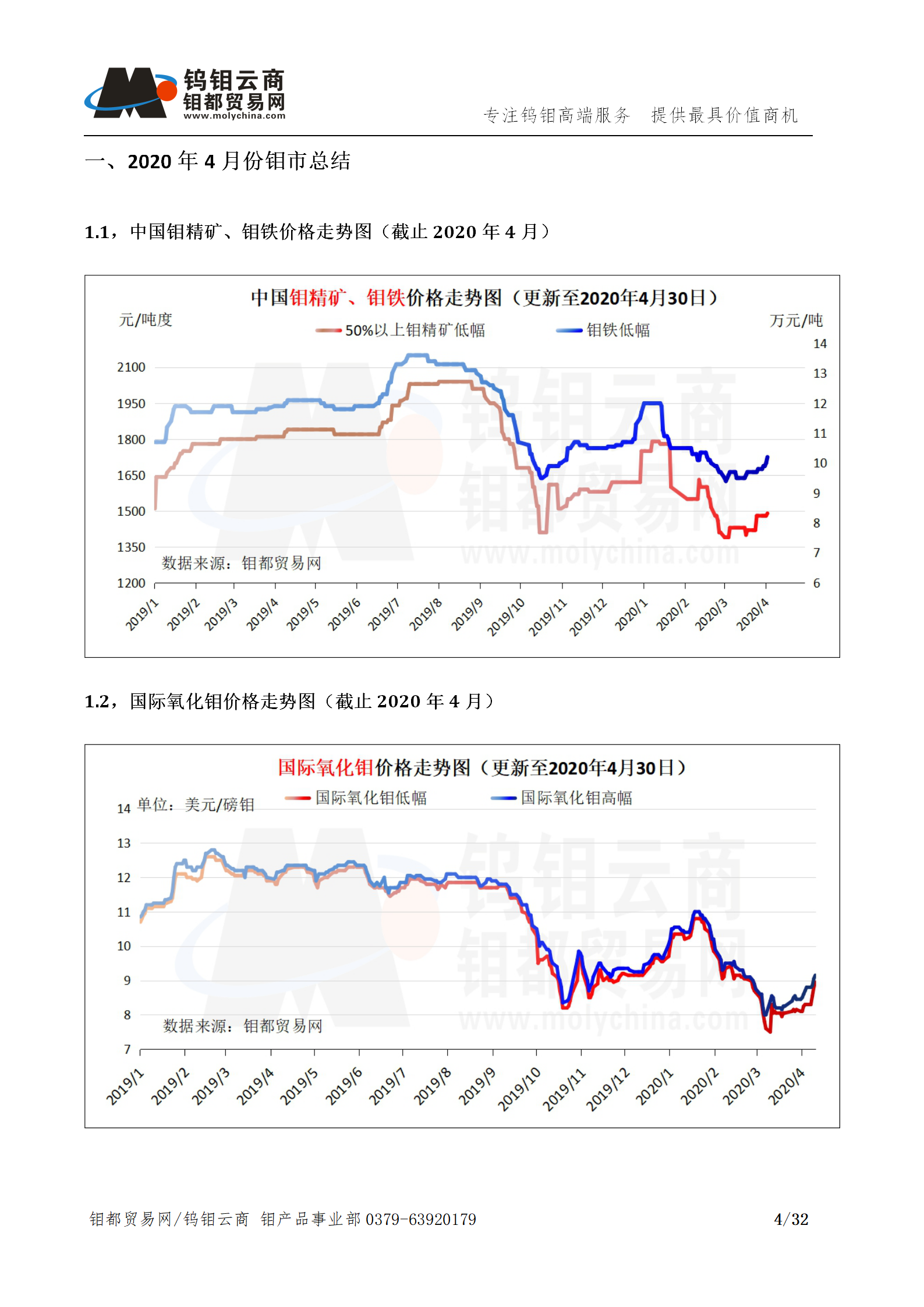 钼都-钼产业月报202004期_04.png