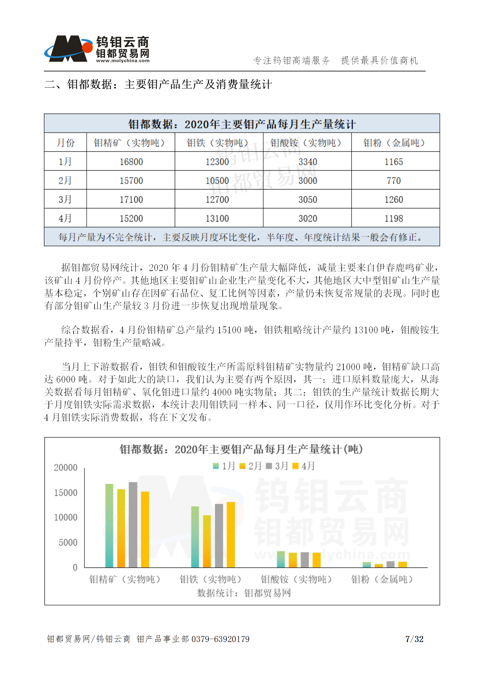 钼都-钼产业月报202004期_07.png