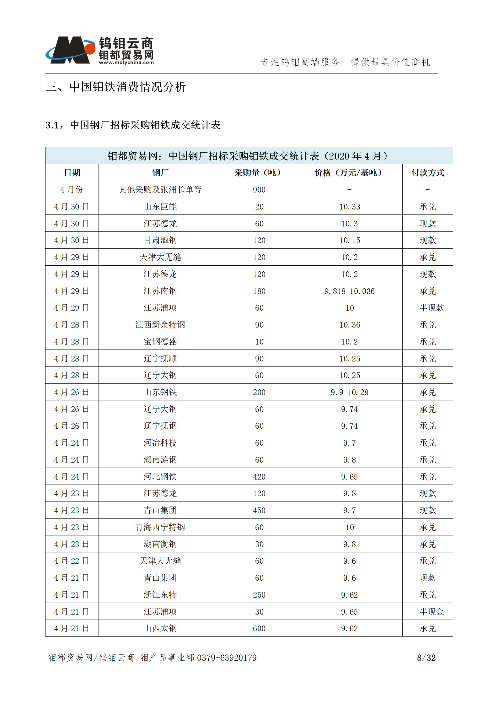 钼都-钼产业月报202004期_08.png