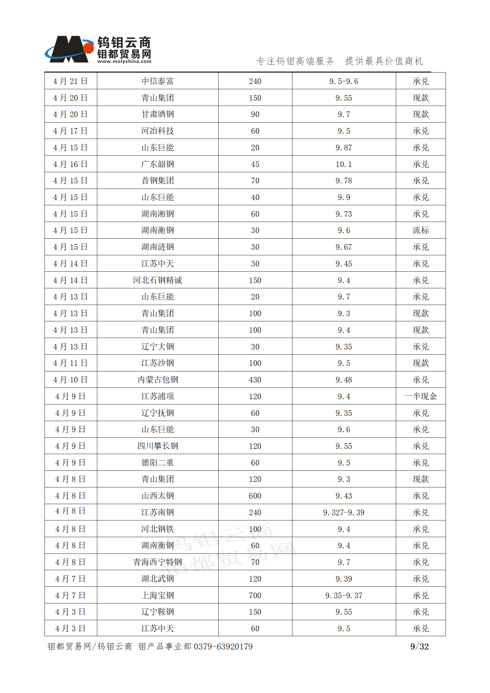 钼都-钼产业月报202004期_09.png