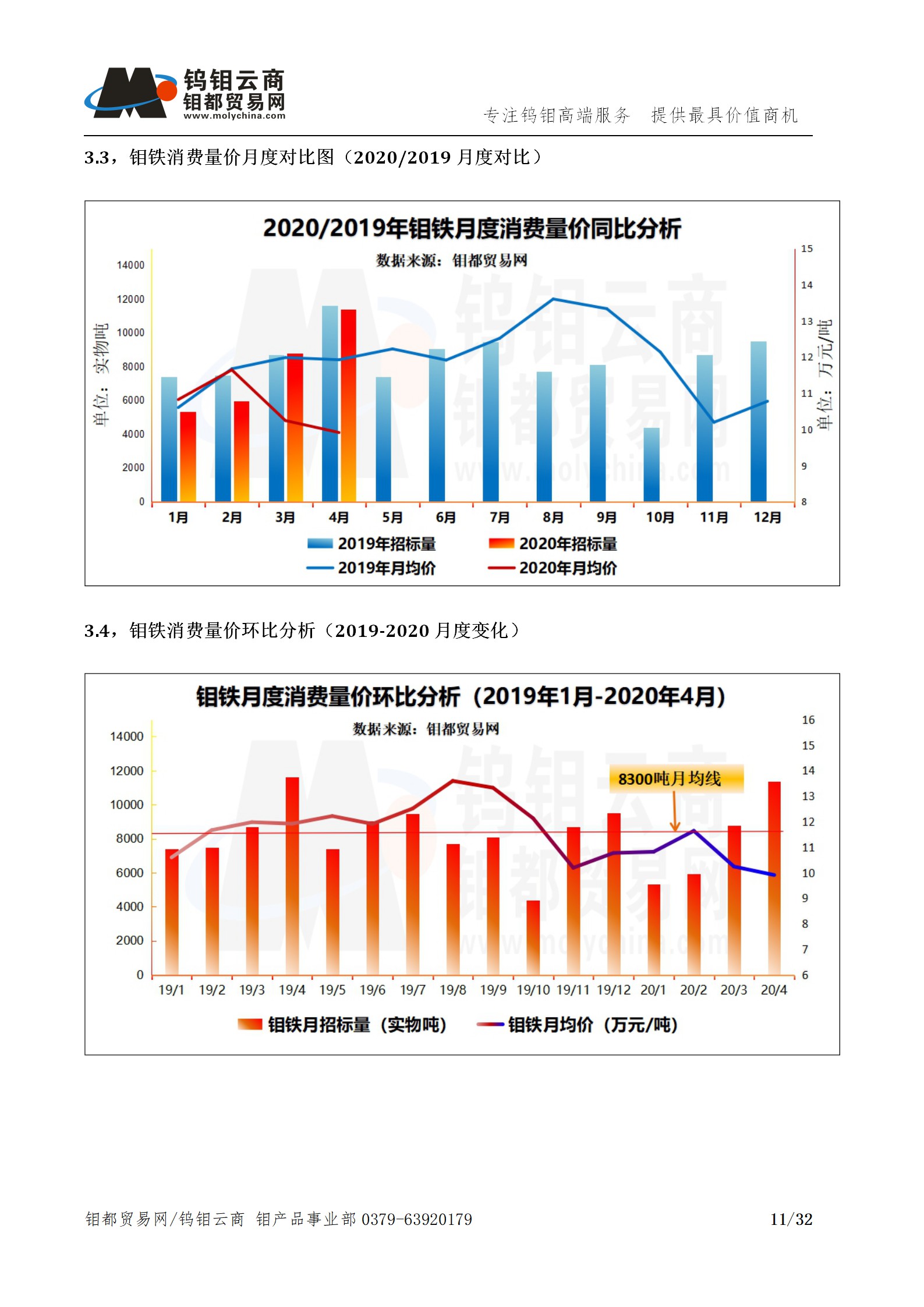 钼都-钼产业月报202004期_11.png