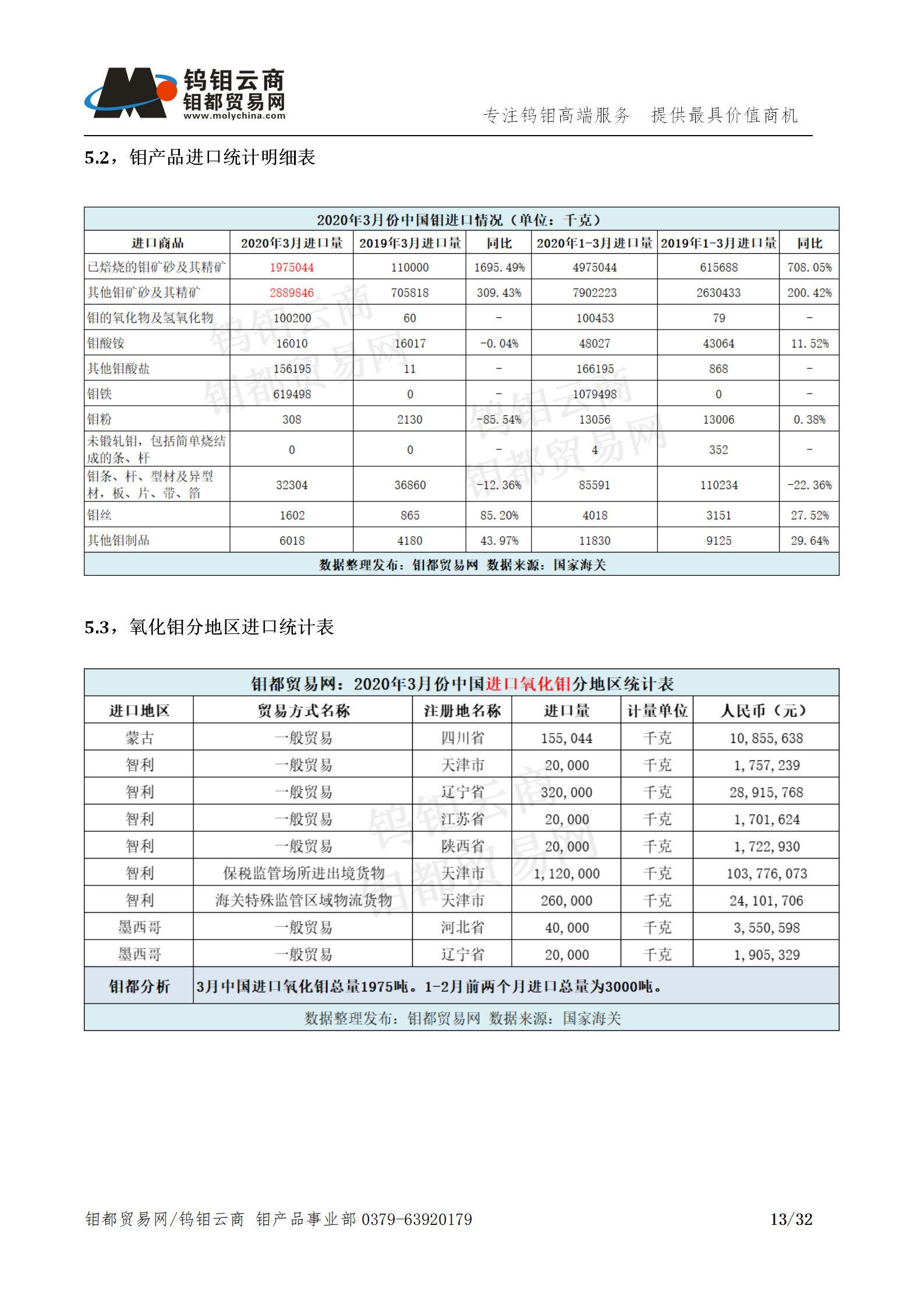 钼都-钼产业月报202004期_13.png