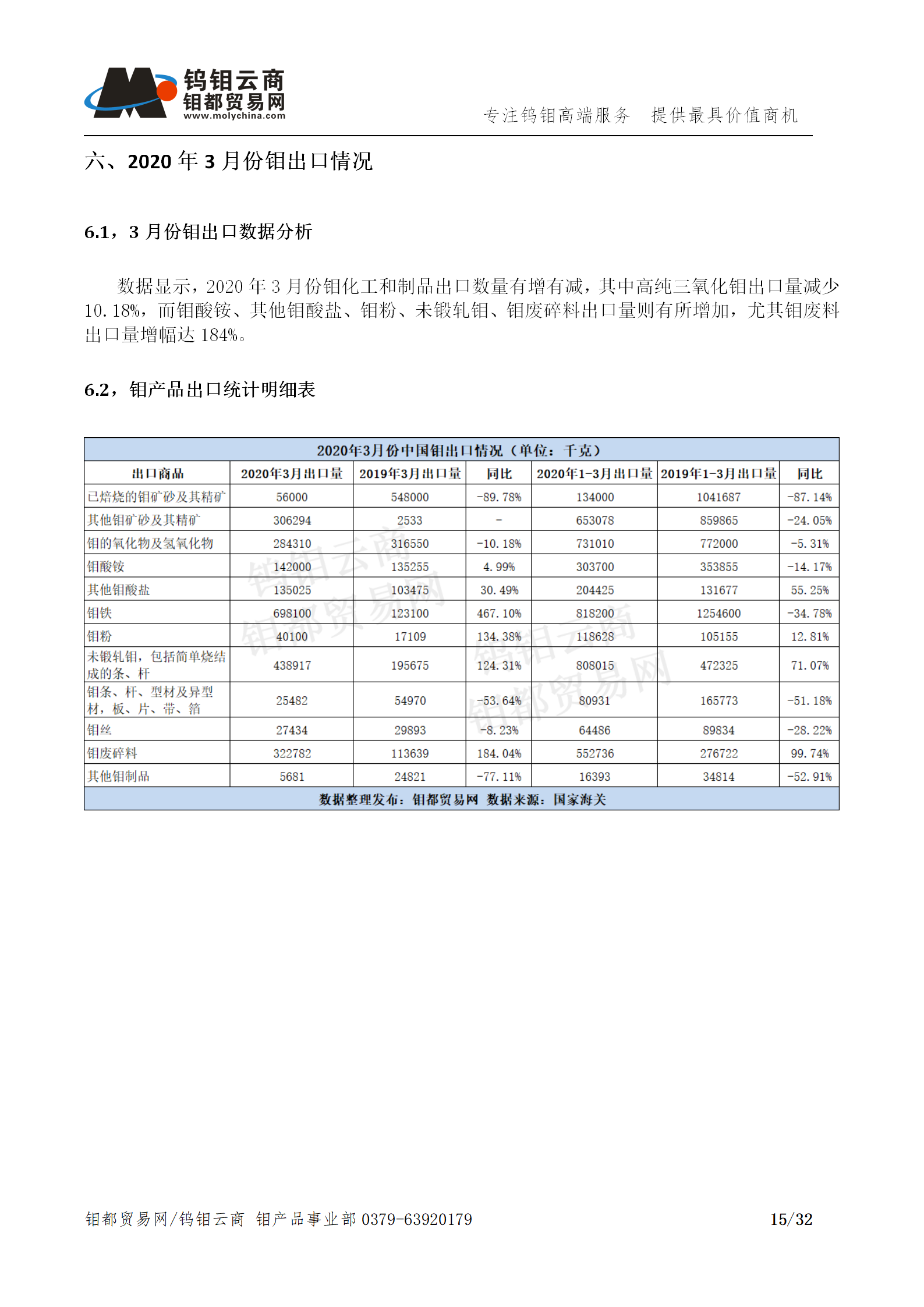 钼都-钼产业月报202004期_15.png