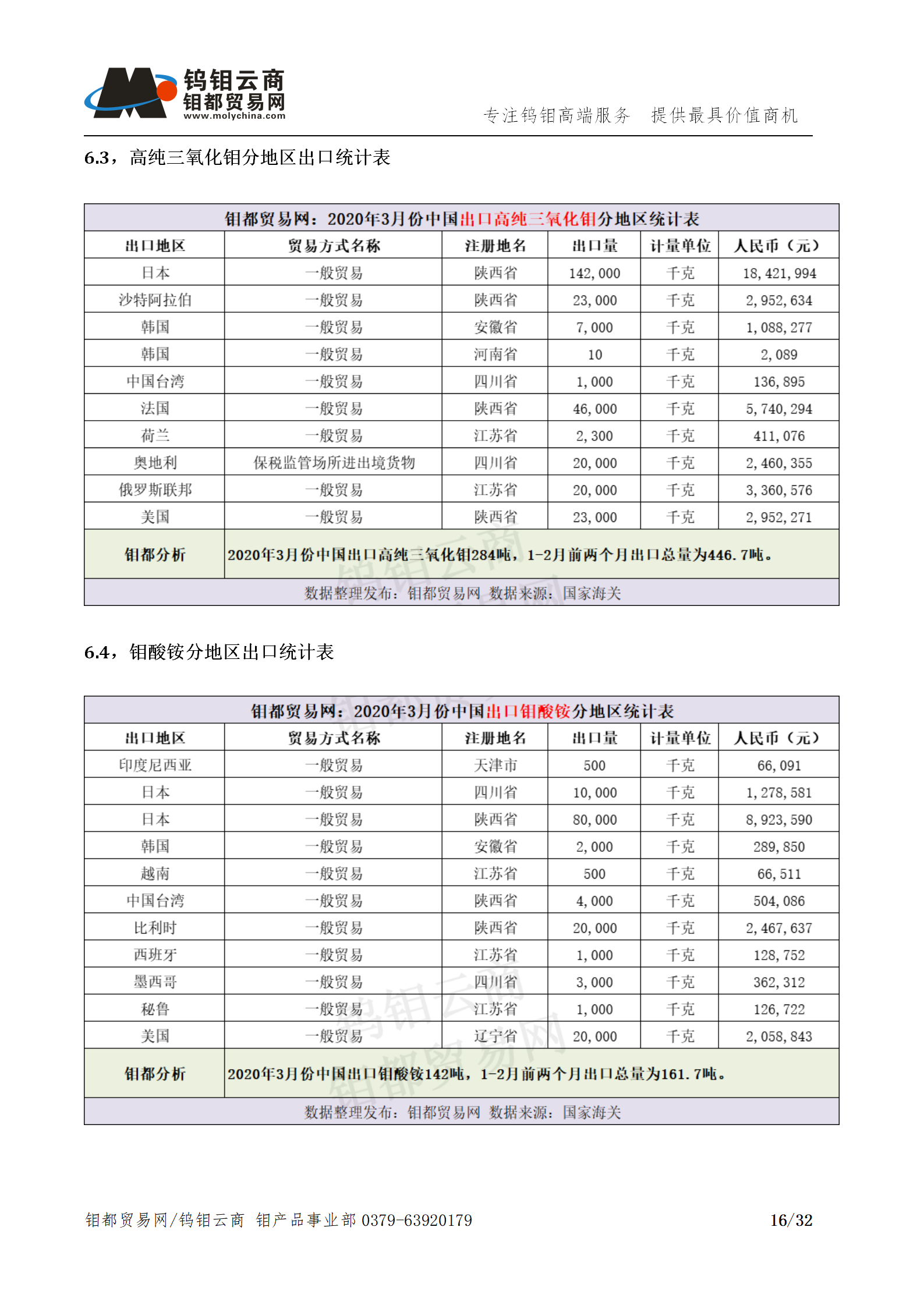 钼都-钼产业月报202004期_16.png