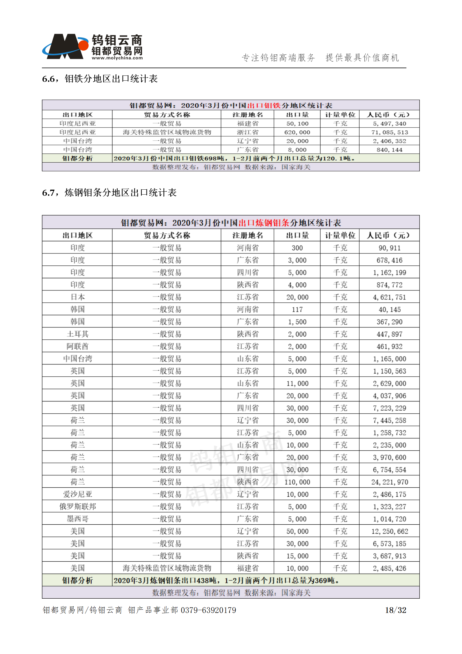 钼都-钼产业月报202004期_18.png