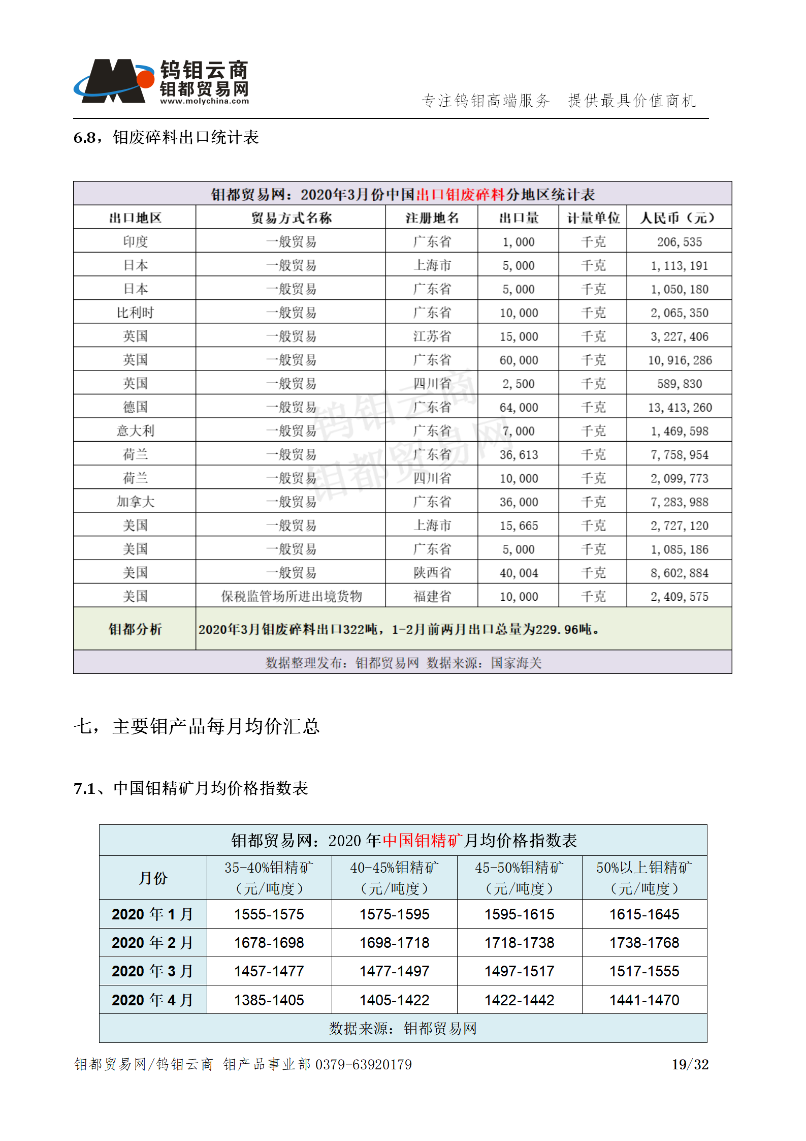 钼都-钼产业月报202004期_19.png