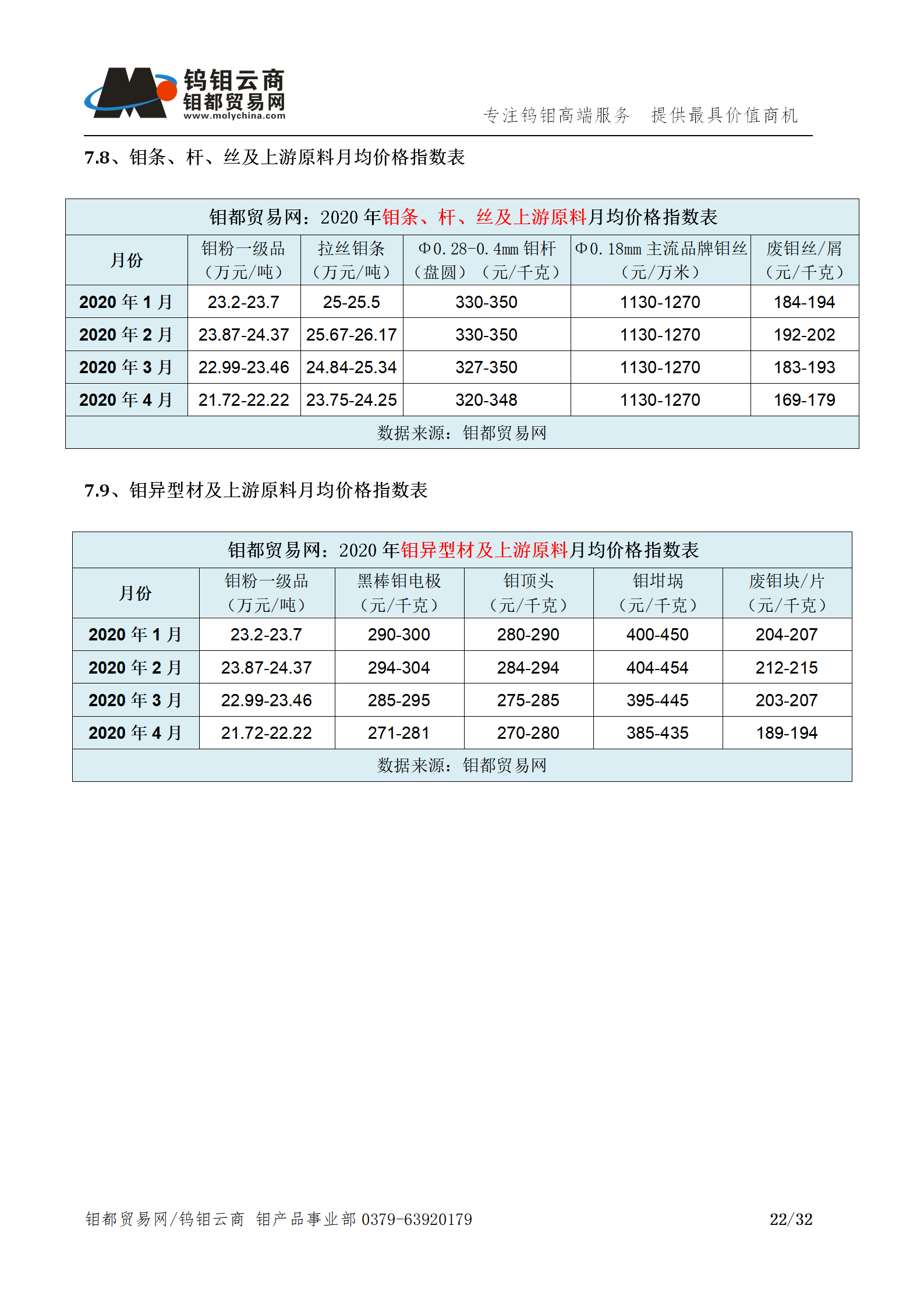 钼都-钼产业月报202004期_22.png