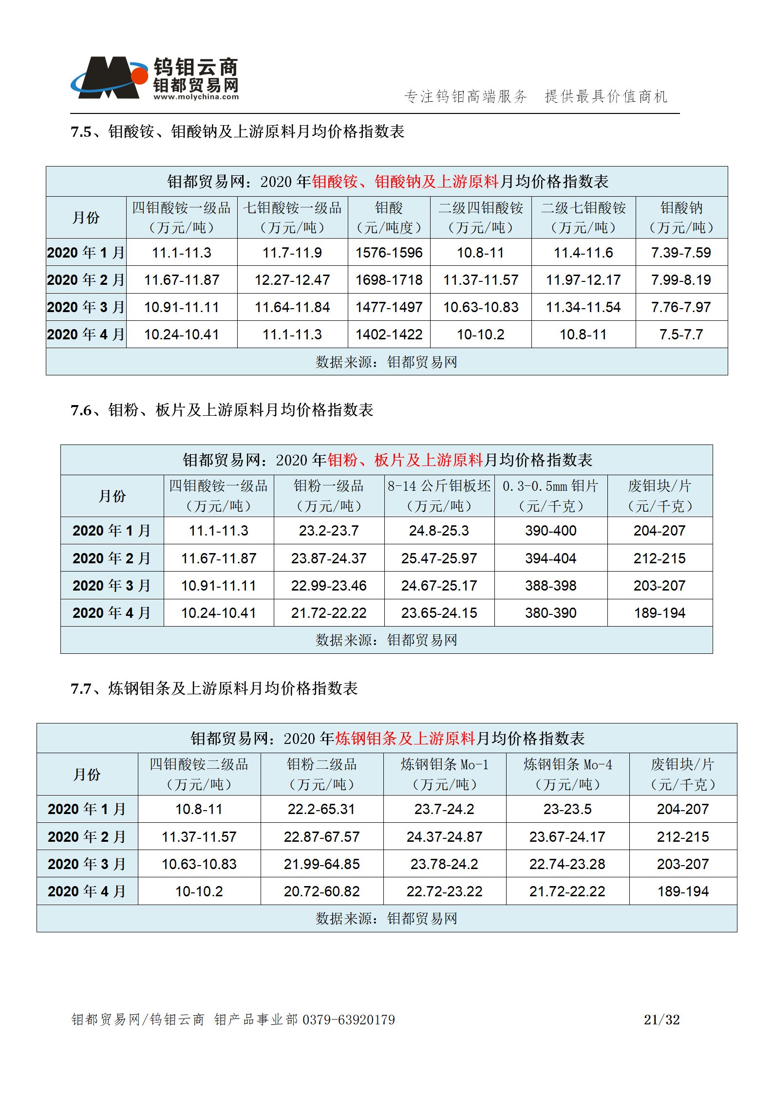 钼都-钼产业月报202004期_21.png