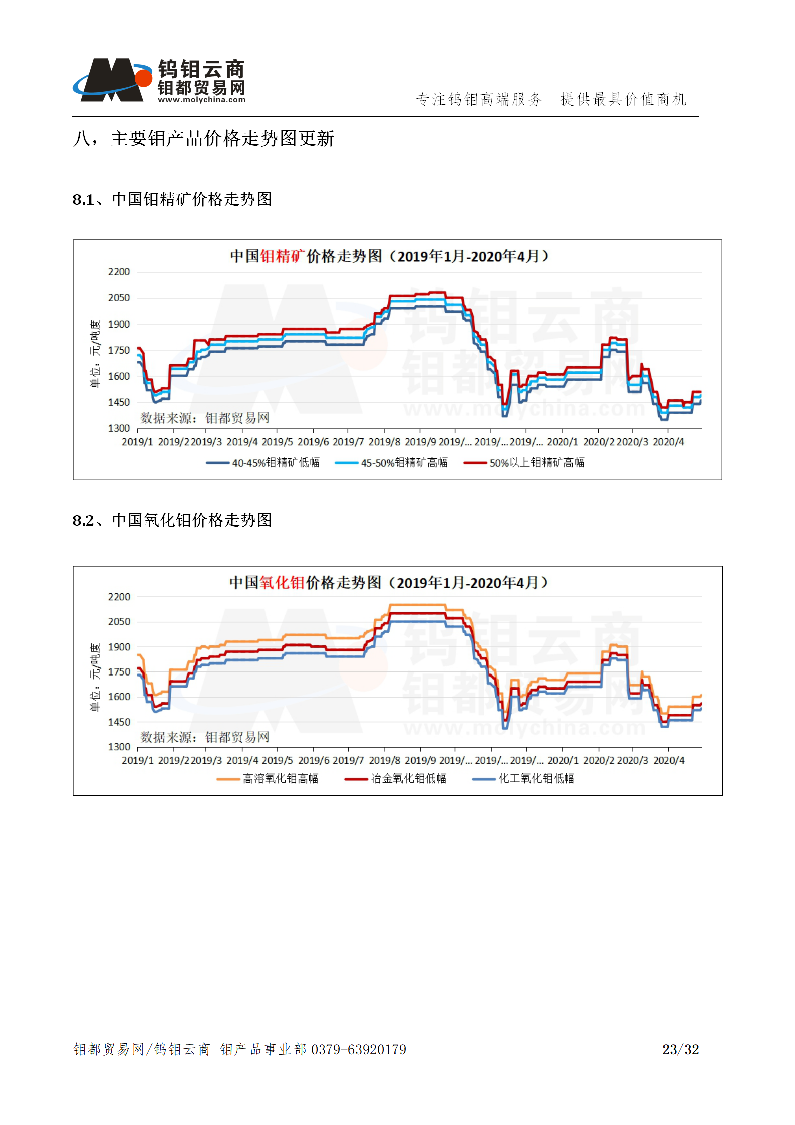 钼都-钼产业月报202004期_23.png