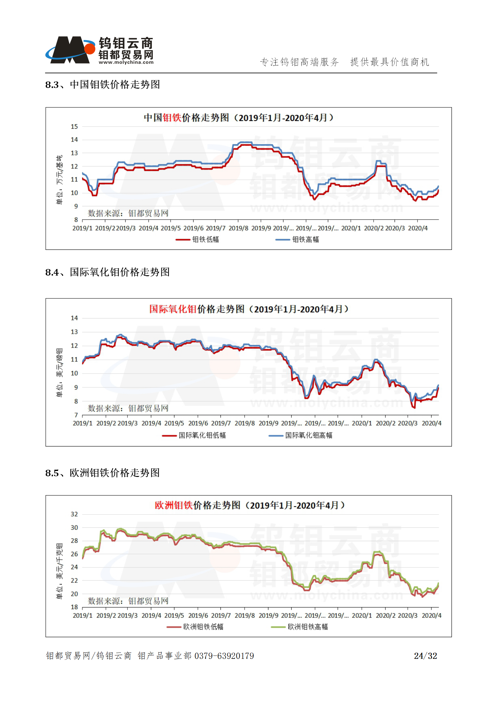 钼都-钼产业月报202004期_24.png