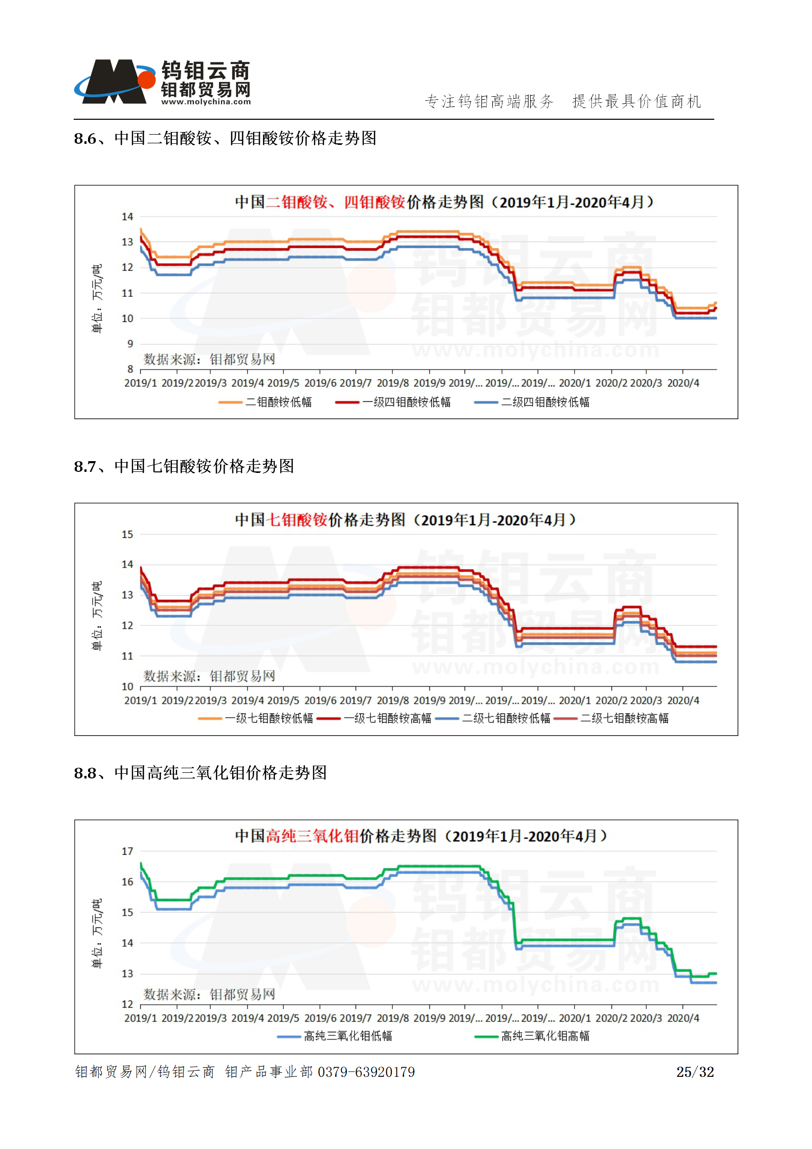 钼都-钼产业月报202004期_25.png