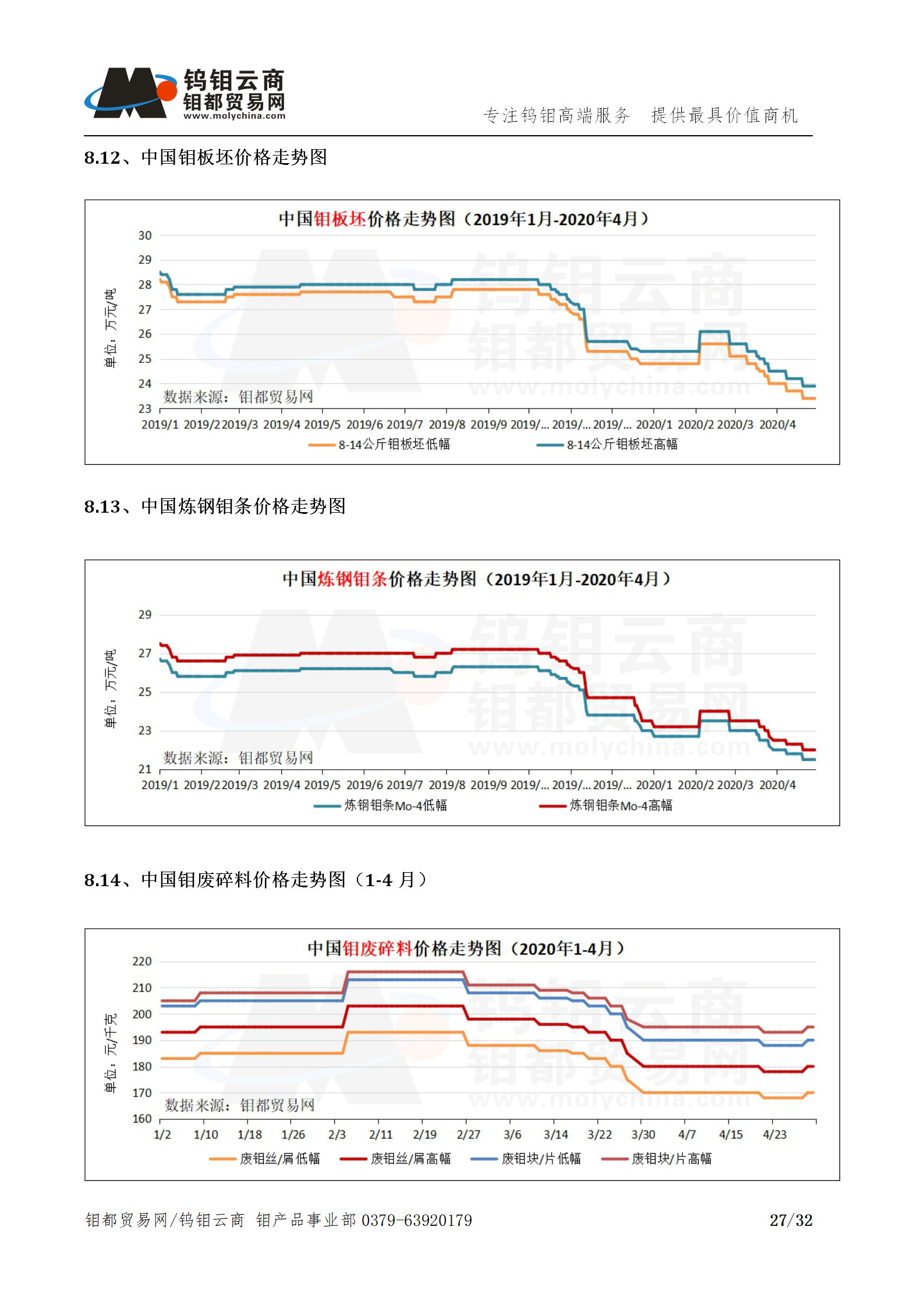 钼都-钼产业月报202004期_27.png