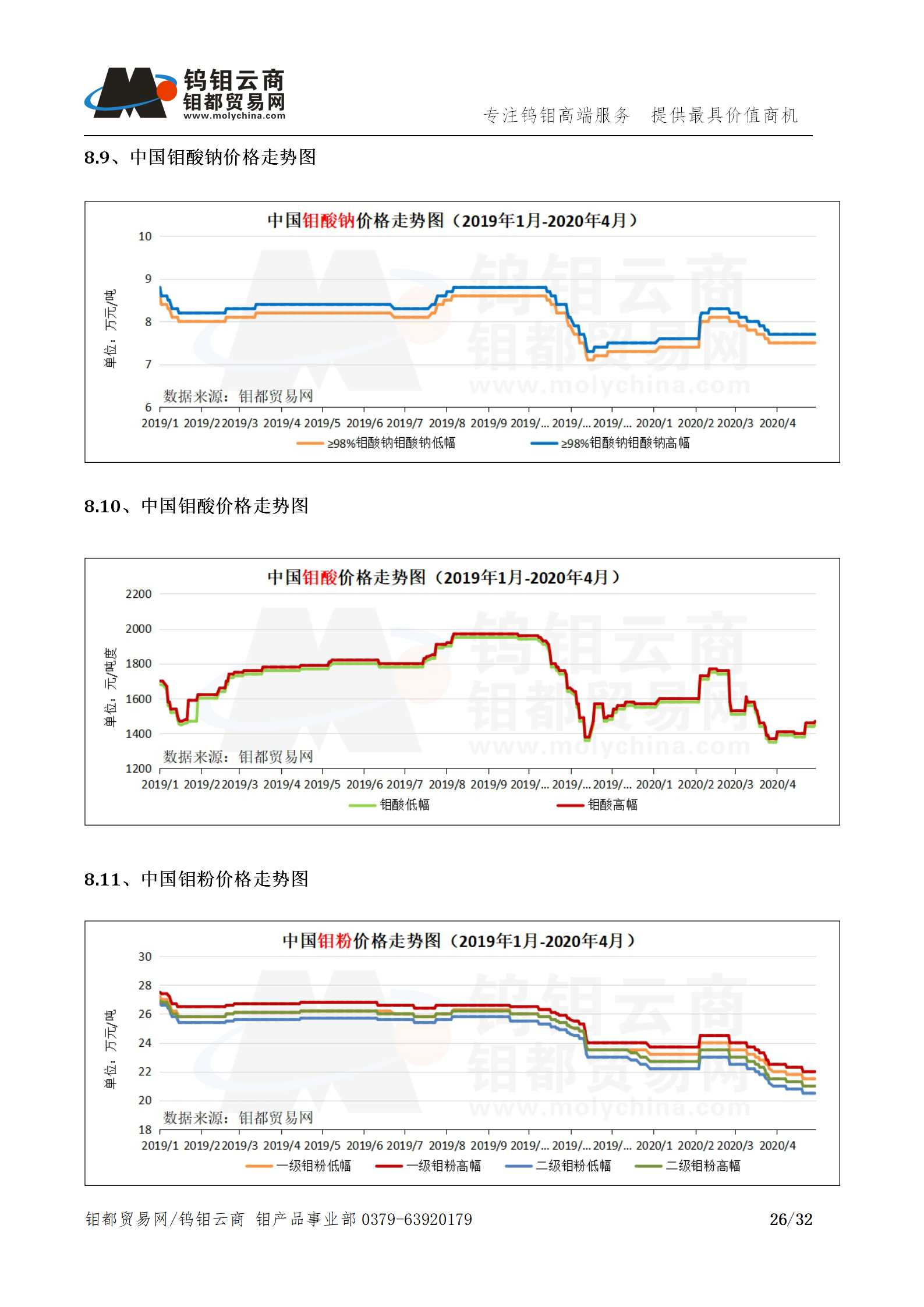 钼都-钼产业月报202004期_26.png