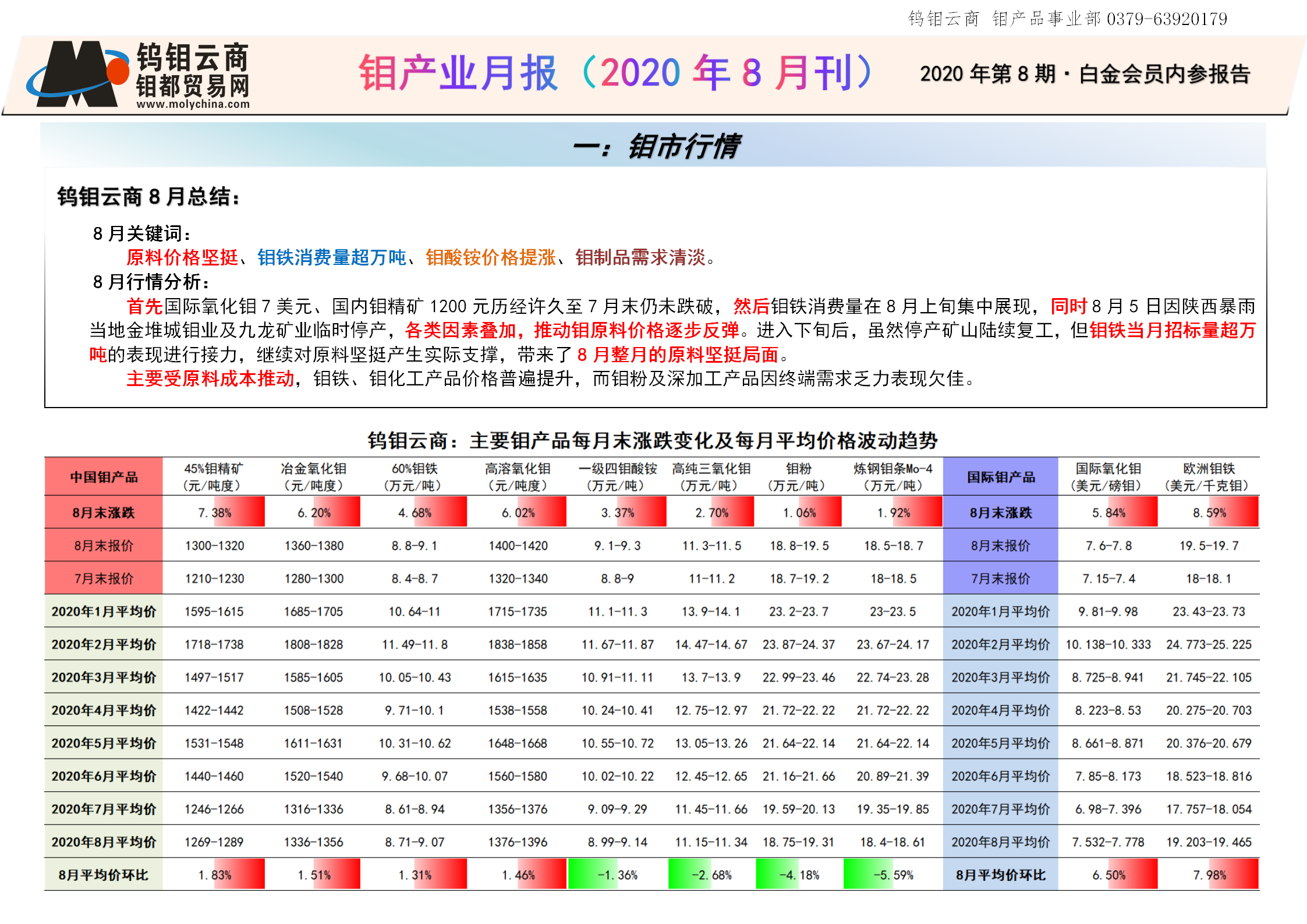 钼都-钼产业月报2020年第8期_01.png