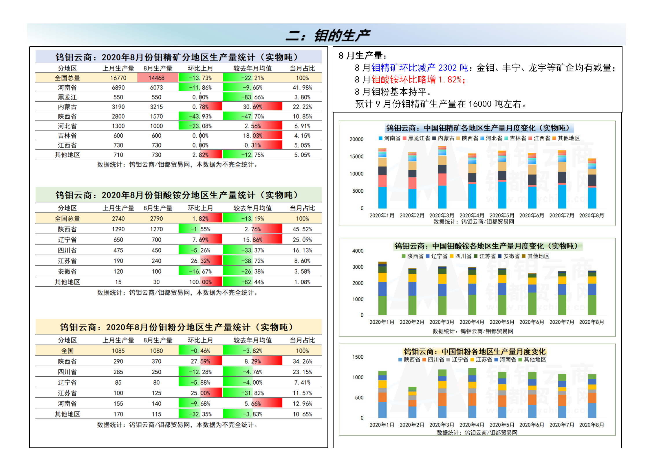 钼都-钼产业月报2020年第8期_02.png